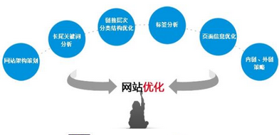 網(wǎng)站的排名為什么一直下滑？